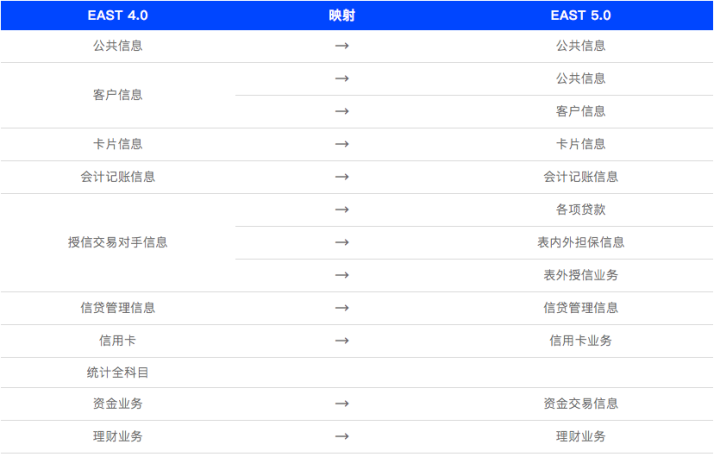 EAST 5.0正式发布！重点内容早知道